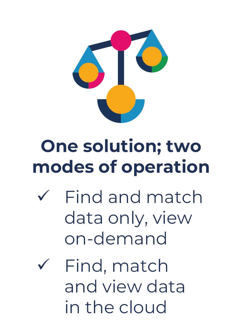 Icon of scales. Text reads "One solution; two modes of operation: 'Find and match data only, view on-demand' and 'Find, match and view data in the cloud"