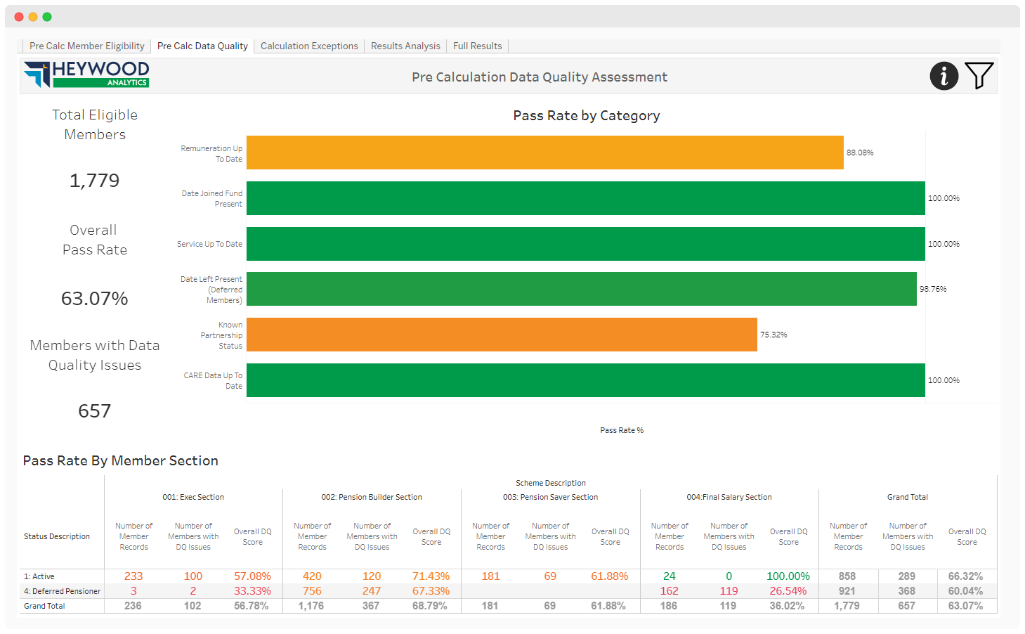 Heywood Calculations Manager two